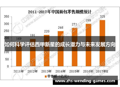 如何科学评估西甲新星的成长潜力与未来发展方向