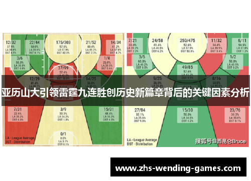 亚历山大引领雷霆九连胜创历史新篇章背后的关键因素分析