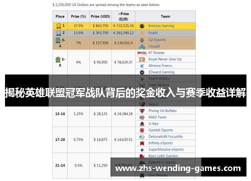 揭秘英雄联盟冠军战队背后的奖金收入与赛季收益详解