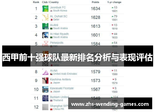 西甲前十强球队最新排名分析与表现评估