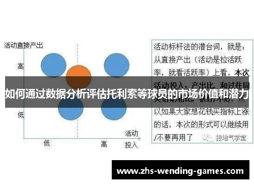 如何通过数据分析评估托利索等球员的市场价值和潜力