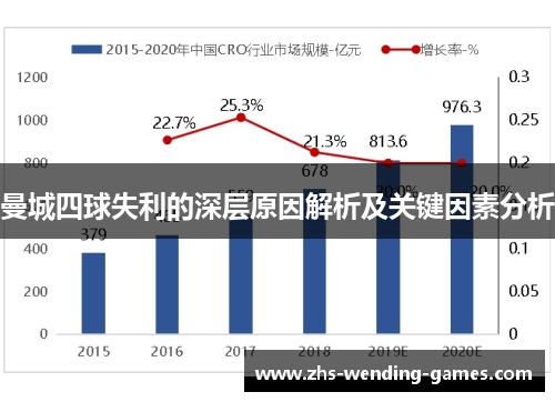 曼城四球失利的深层原因解析及关键因素分析