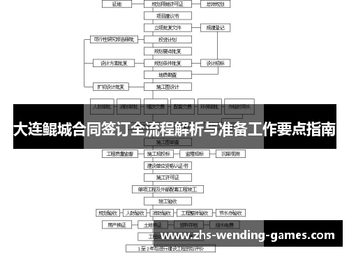 大连鲲城合同签订全流程解析与准备工作要点指南