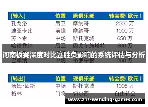 河南板凳深度对比赛胜负影响的系统评估与分析
