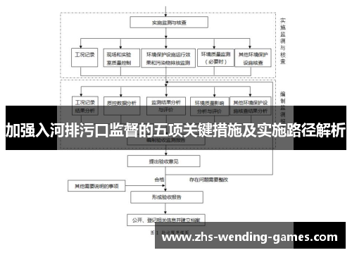 加强入河排污口监督的五项关键措施及实施路径解析