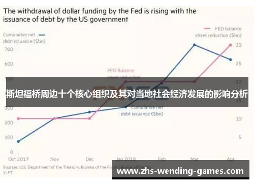 斯坦福桥周边十个核心组织及其对当地社会经济发展的影响分析