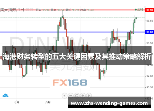 海港财务转型的五大关键因素及其推动策略解析