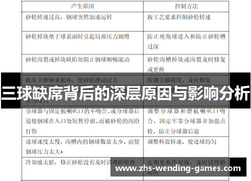 三球缺席背后的深层原因与影响分析