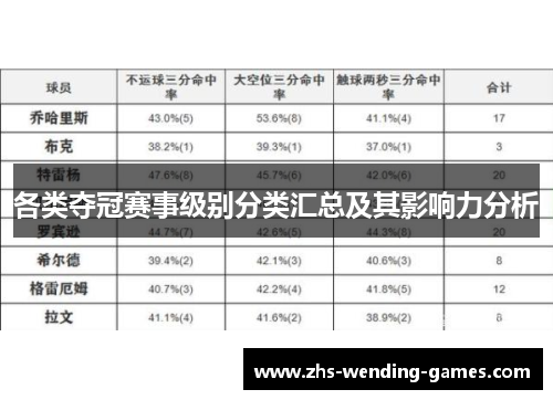 各类夺冠赛事级别分类汇总及其影响力分析