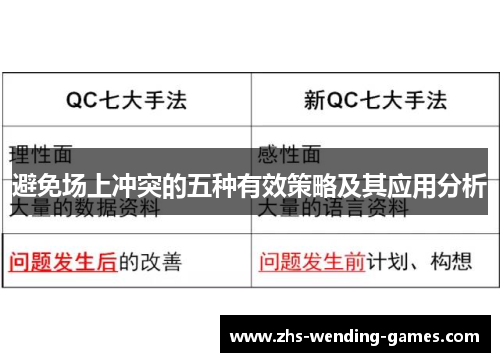 避免场上冲突的五种有效策略及其应用分析