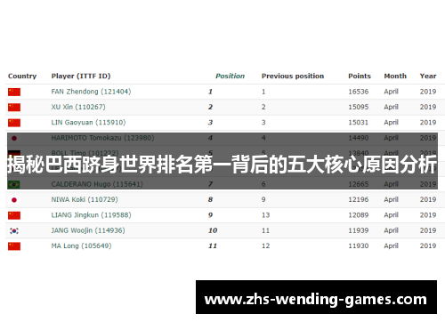 揭秘巴西跻身世界排名第一背后的五大核心原因分析