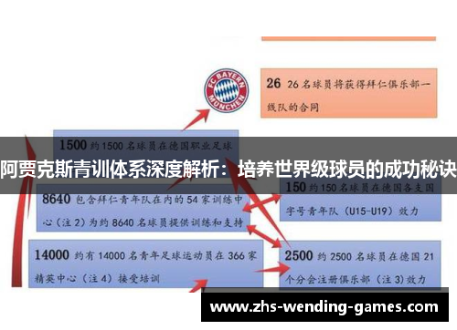 阿贾克斯青训体系深度解析：培养世界级球员的成功秘诀