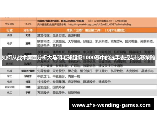 如何从战术层面分析大马羽毛球超级1000赛中的选手表现与比赛策略