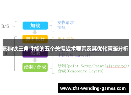 影响铁三角性能的五个关键战术要素及其优化策略分析 影响铁三角性能的五个关键战术要素及其优化策略分析