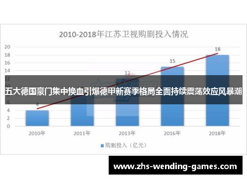 五大德国豪门集中换血引爆德甲新赛季格局全面持续震荡效应风暴潮 五大德国豪门集中换血引爆德甲新赛季格局全面持续震荡效应风暴潮