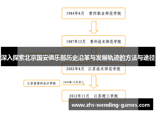 深入探索北京国安俱乐部历史沿革与发展轨迹的方法与途径