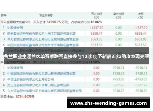 费兰职业生涯首次单赛季联赛直接参与10球 创下新高8球2助攻表现亮眼 费兰职业生涯首次单赛季联赛直接参与10球 创下新高8球2助攻表现亮眼