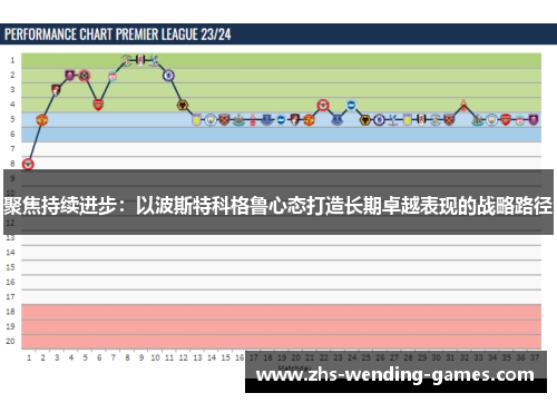 聚焦持续进步：以波斯特科格鲁心态打造长期卓越表现的战略路径
