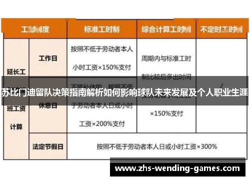 苏比门迪留队决策指南解析如何影响球队未来发展及个人职业生涯