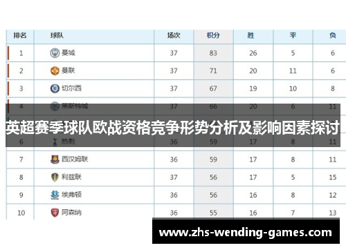 英超赛季球队欧战资格竞争形势分析及影响因素探讨