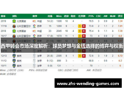 西甲转会市场深度解析：球员梦想与金钱选择的博弈与权衡