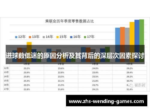 进球数低迷的原因分析及其背后的深层次因素探讨
