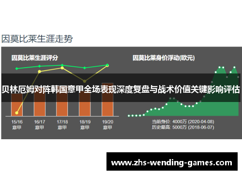贝林厄姆对阵韩国意甲全场表现深度复盘与战术价值关键影响评估